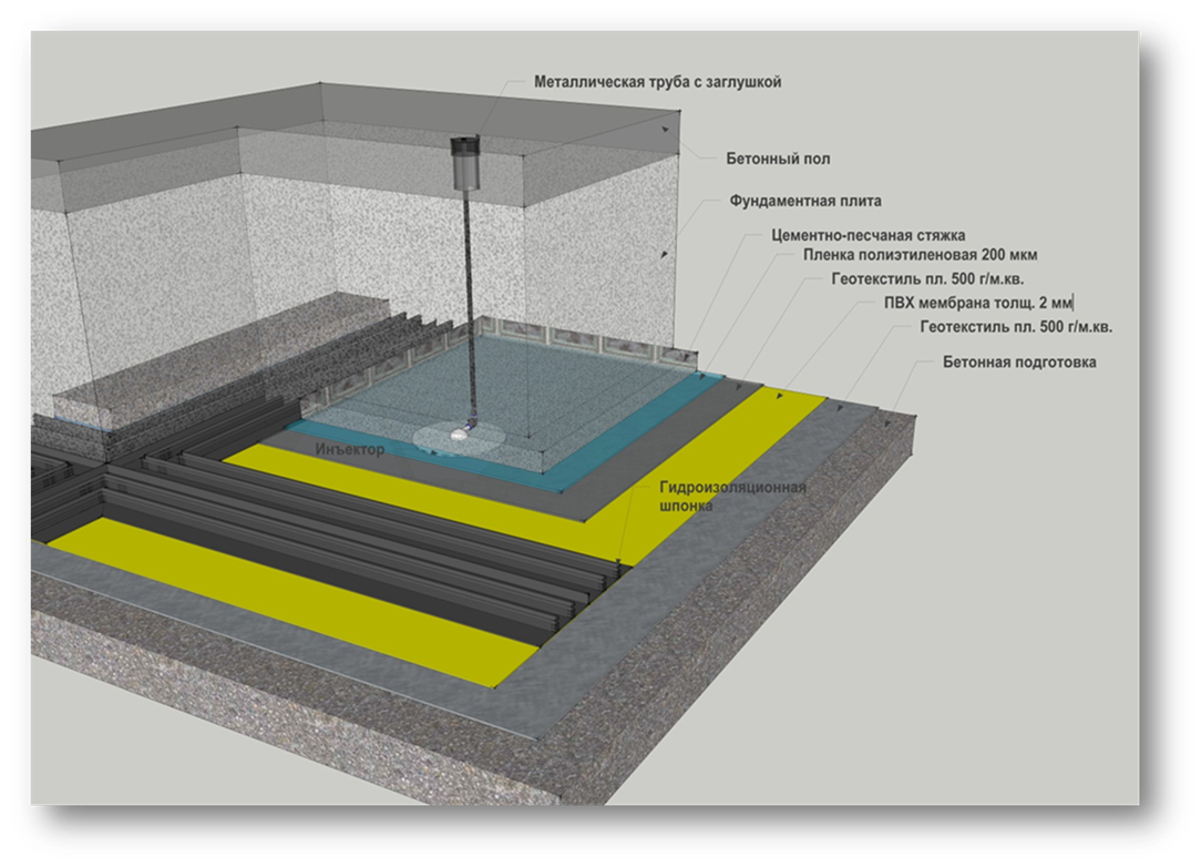 Давление бетонного пола. Оклеечная гидроизоляция фундаментной плиты. Гидроизоляция ТЕХНОНИКОЛЬ пирог пола. Гидроизоляция плитного фундамента ТЕХНОНИКОЛЬ. Обмазочная гидроизоляция фундаментной плиты.