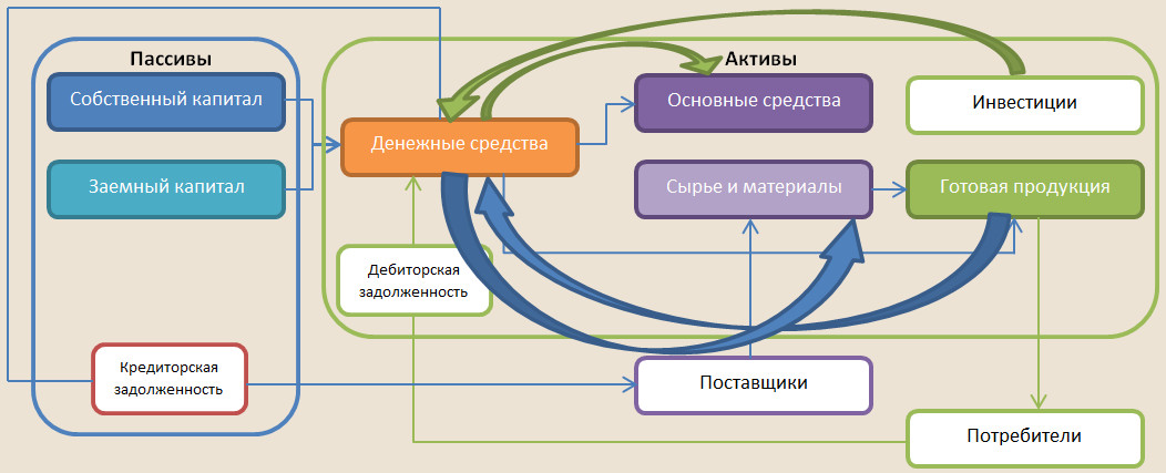 Актив и пассив картинки