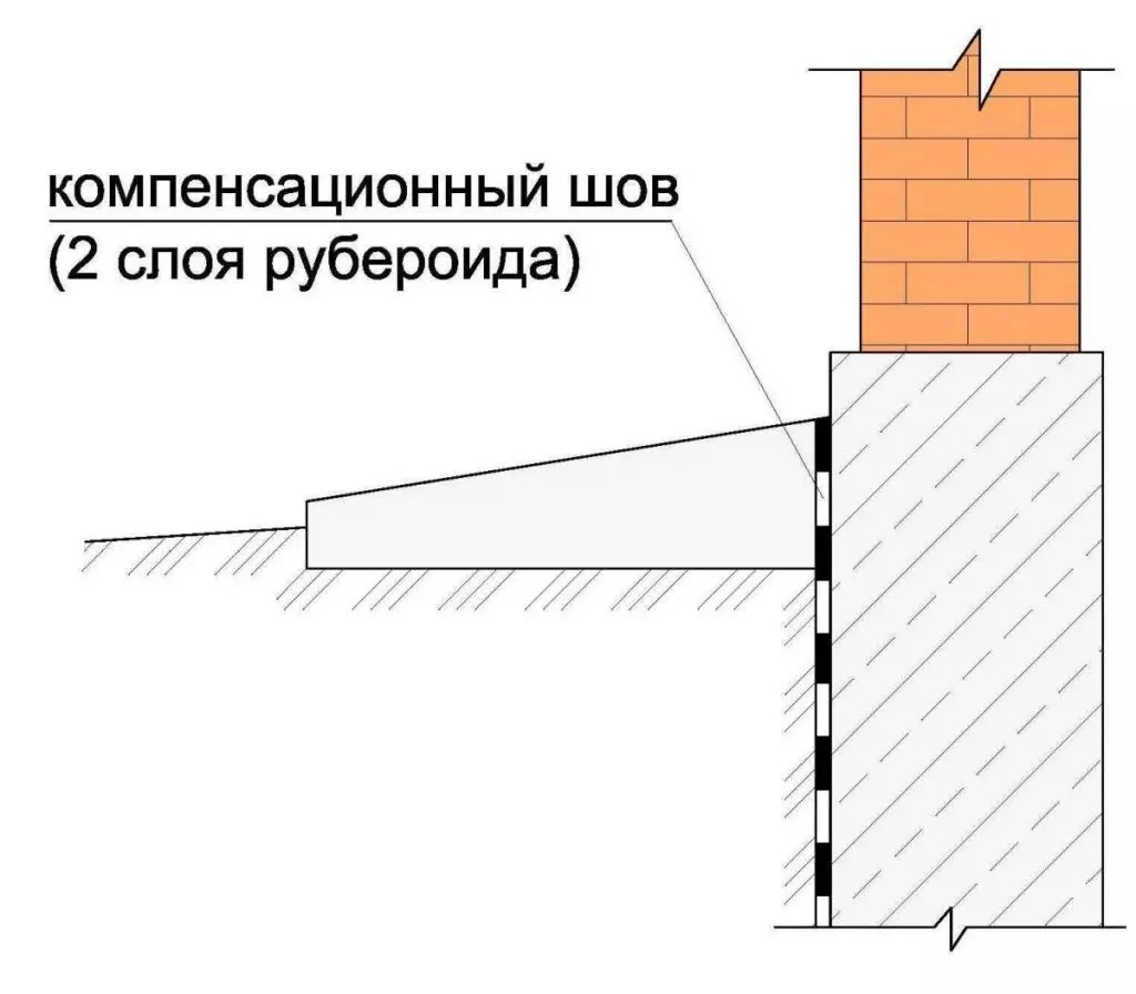 Размер отмостки вокруг дома: ширина, глубина, как правильно сделать .