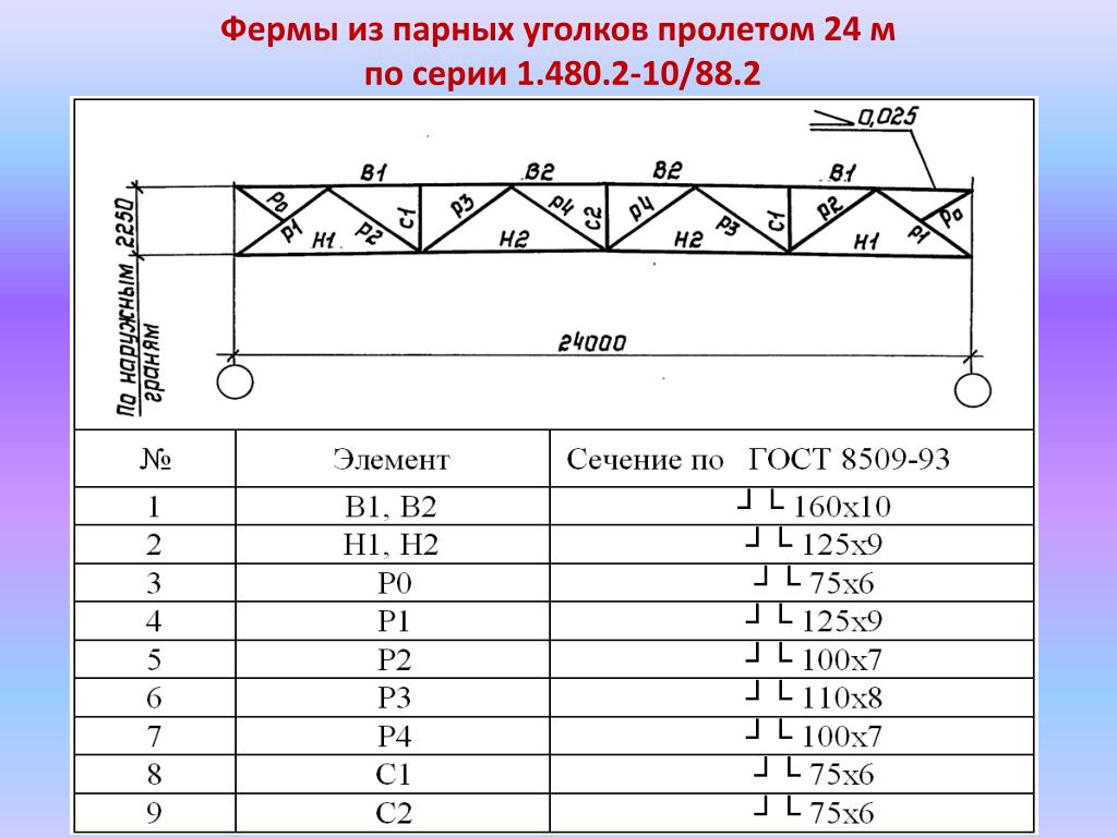 Пояс фермы