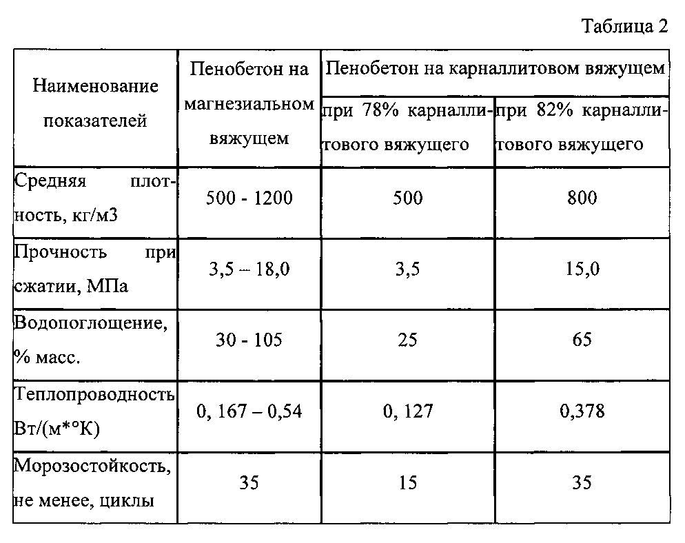 Морозостойкость это. Морозостойкость f50. Марка морозостойкости. Марки морозостойкости бетона. Марка бетона по морозостойкости.