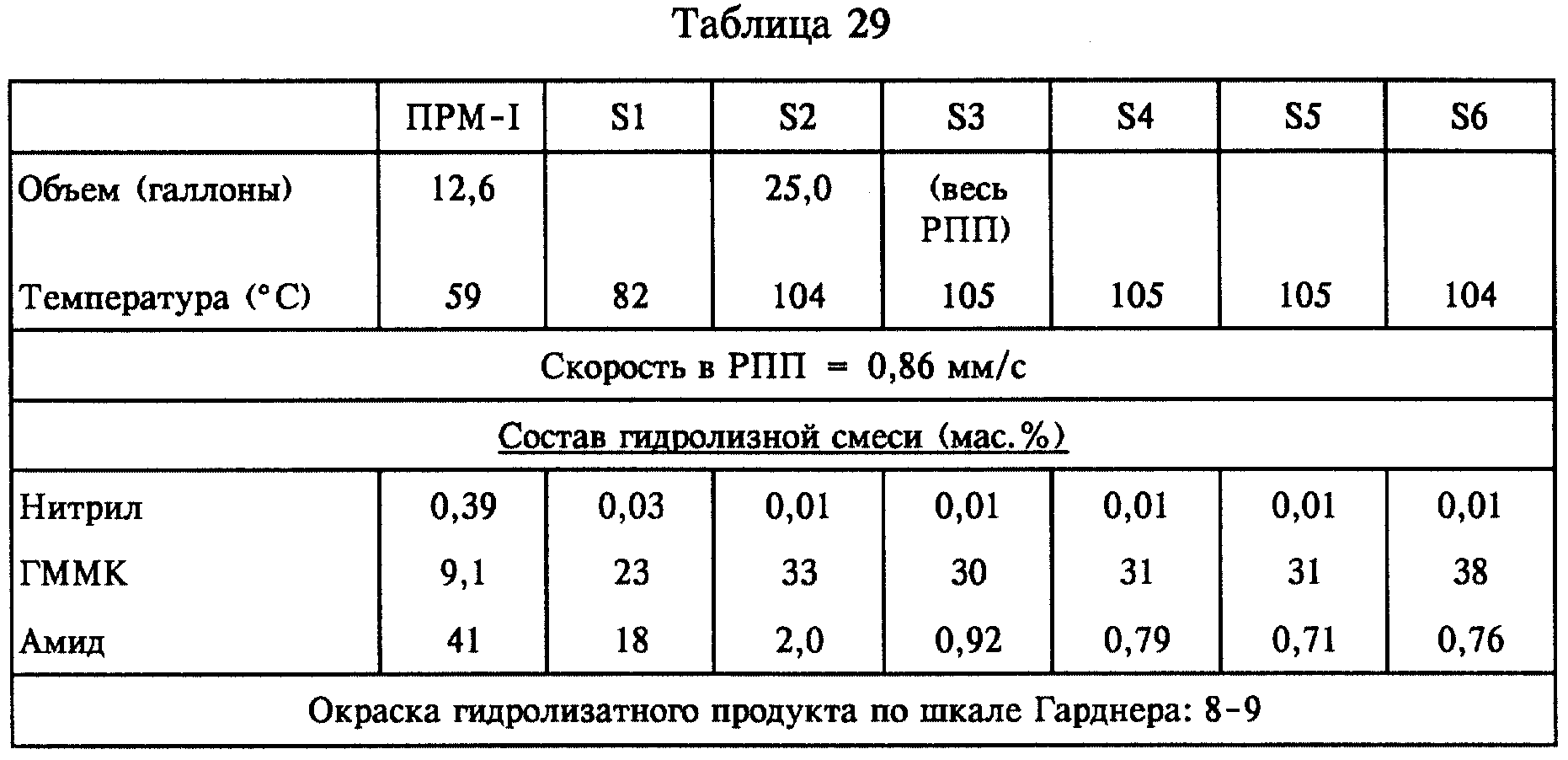 Рпп проект 10 класс