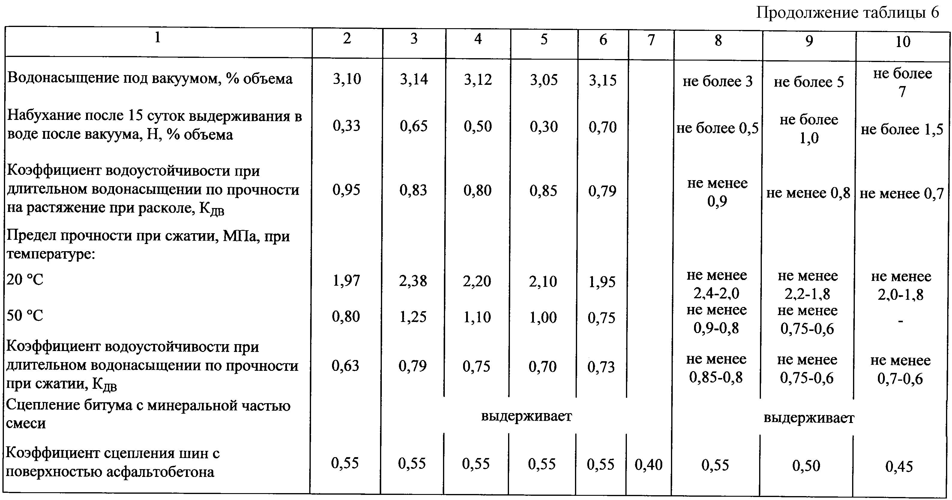 Объем сухого образца асфальтобетона формула