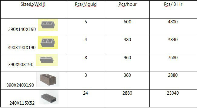 Cement/concrete/sand brick block making machine factory price for QTJ4-28 Hongbaoyuan Manufacturer