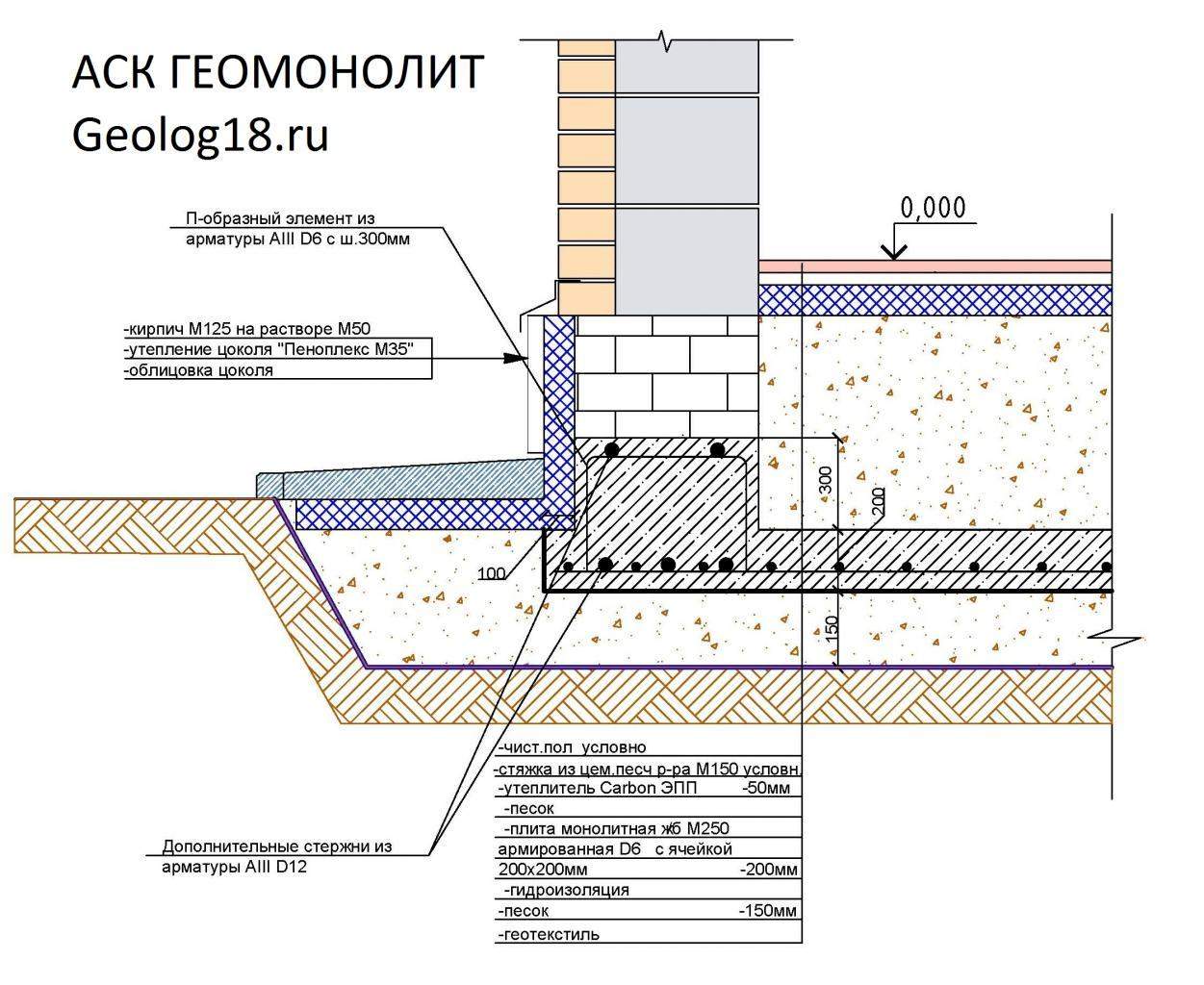 Схема монолитного фундамента плита