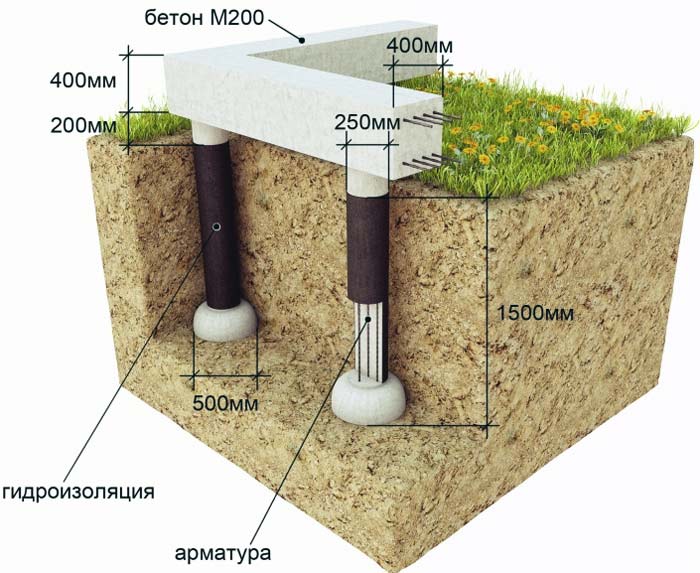 опорно столбчатый фундамент из блоков