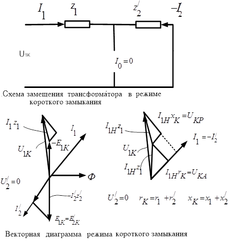 Векторная диаграмма приведенного трансформатора