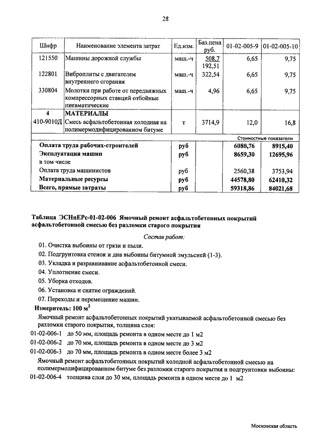 Смета на ямочный ремонт асфальтобетонного покрытия образец