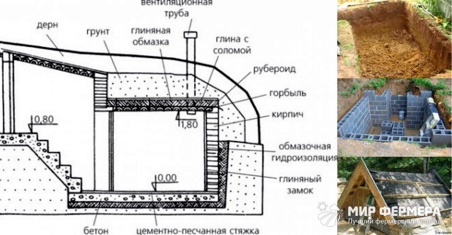 Погреб своими руками чертежи