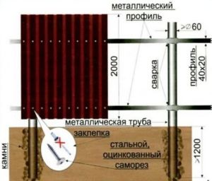 Схема устройства ограждения из профлиста на металлических столбах Схема устройства ограждения из профлиста на металлических столбах