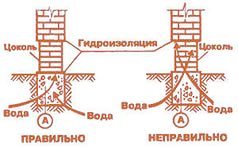 Схема монтажа слоев.