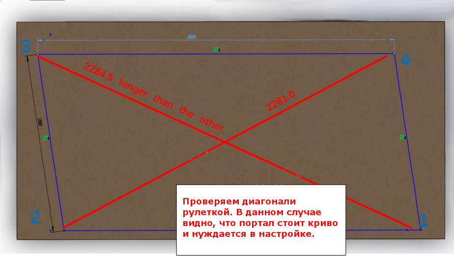 Диагональ доски должна составлять