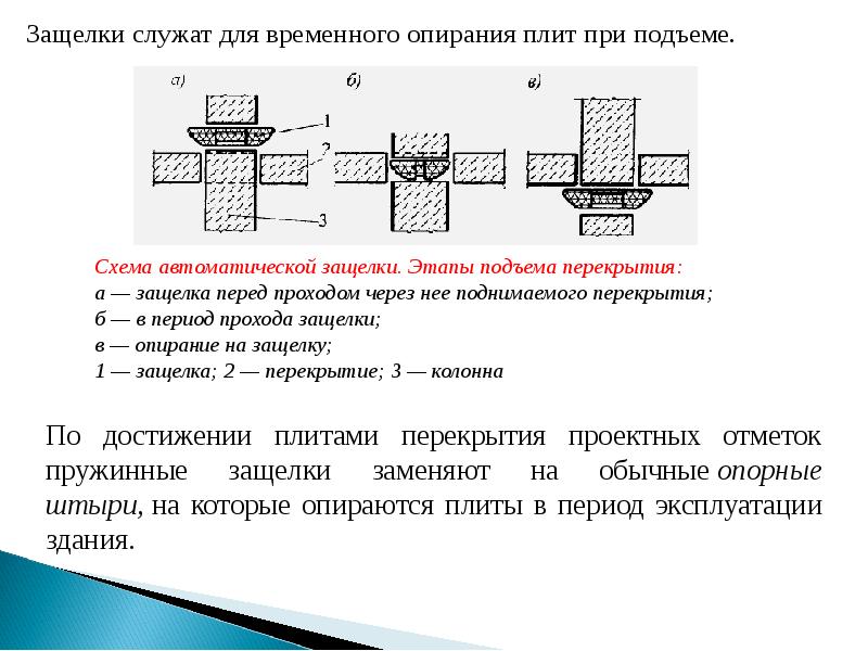 Опирание плит перекрытия