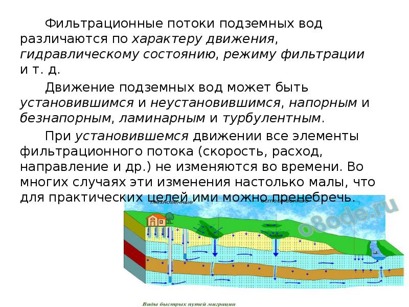 Условия залегания подземных вод. Фильтрационные потоки подземных вод. Поток грунтовых вод. Режим и движение подземных вод. Элементы фильтрационного потока.