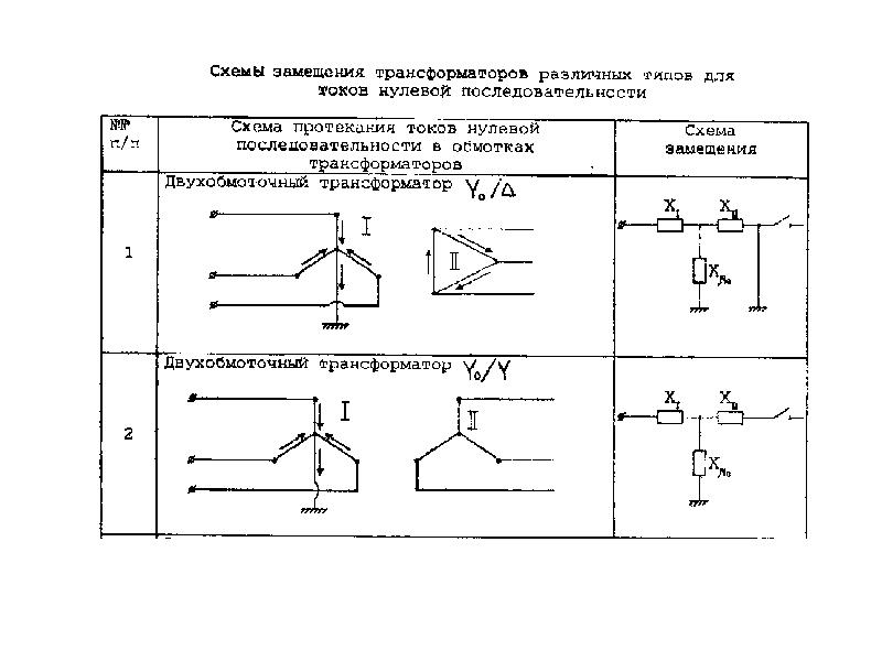 Схема замещения трансформатора тока