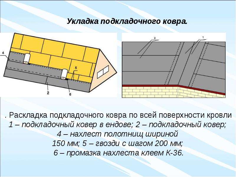 Схема укладки подкладочного ковра