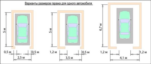 Варианты размеров гаража