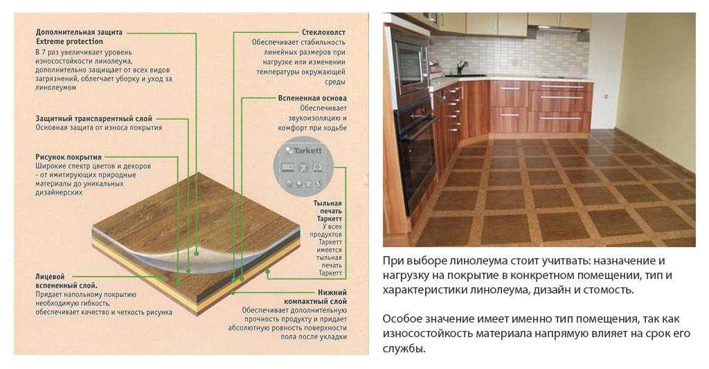 Фото: Структура линолеума от немецкой фирмы Tarkett