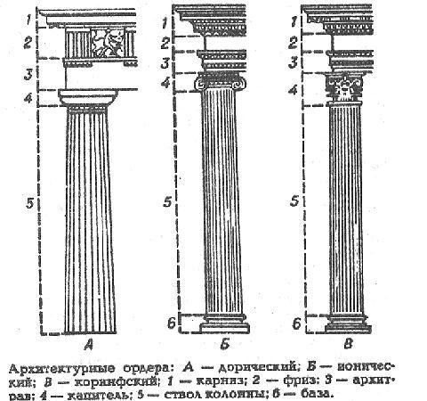 Критская колонна схема