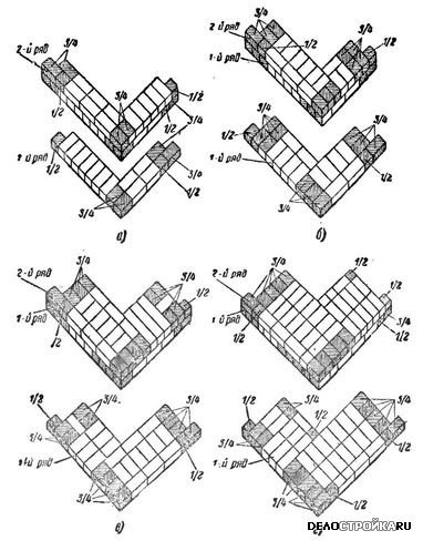 Схема кладка в кирпич схема углов