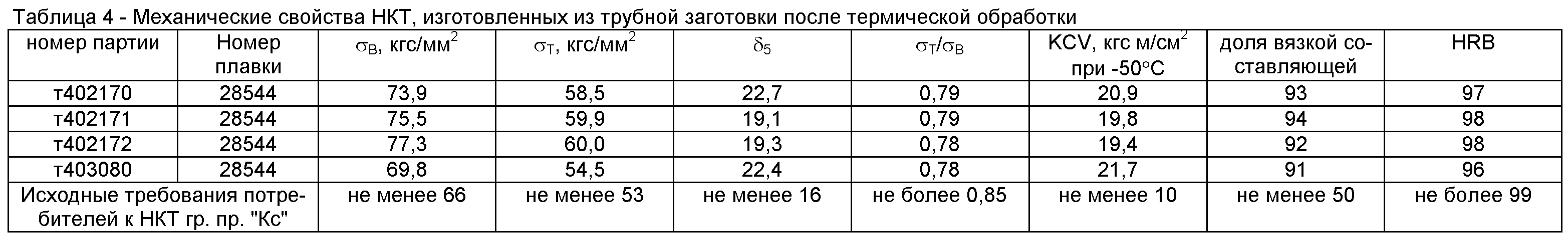 Плотность легкого бетона