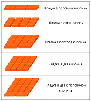 Декоративная кладка  без оштукатуривания