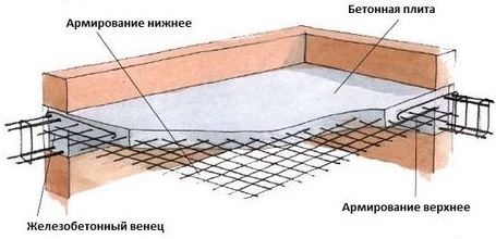 монолитная железобетонная плита