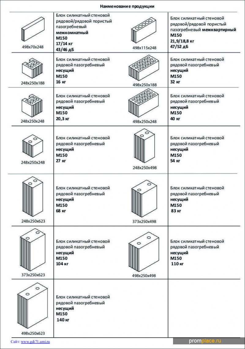 Вес силикатного блока: Газосиликатные блоки — состав, вес и размеры .