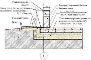 tolshchina-plity-fundamenta-pod-gazobetonnyy-dom-5