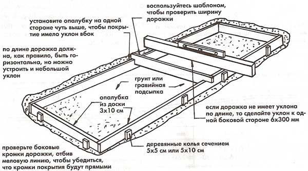 Устройство опалубки