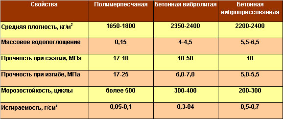 характеристики тротуарной плитки