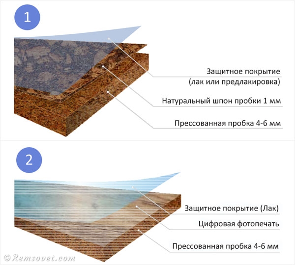 Клеевой пробковый пол, клеевой пол слои