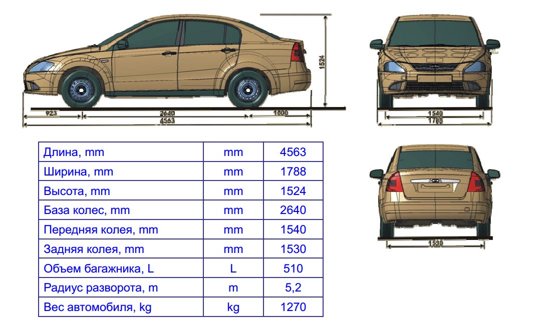Габариты легковой машины стандартные