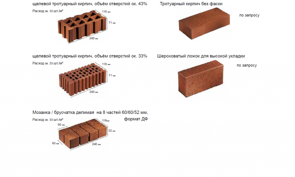 Толщина лицевого кирпича. Толщина клинкерного облицовочного кирпича. Габариты кирпича 1 НФ. Кирпич 1нф расшифровка. Размер кирпича облицовочного стандарт 1нф.