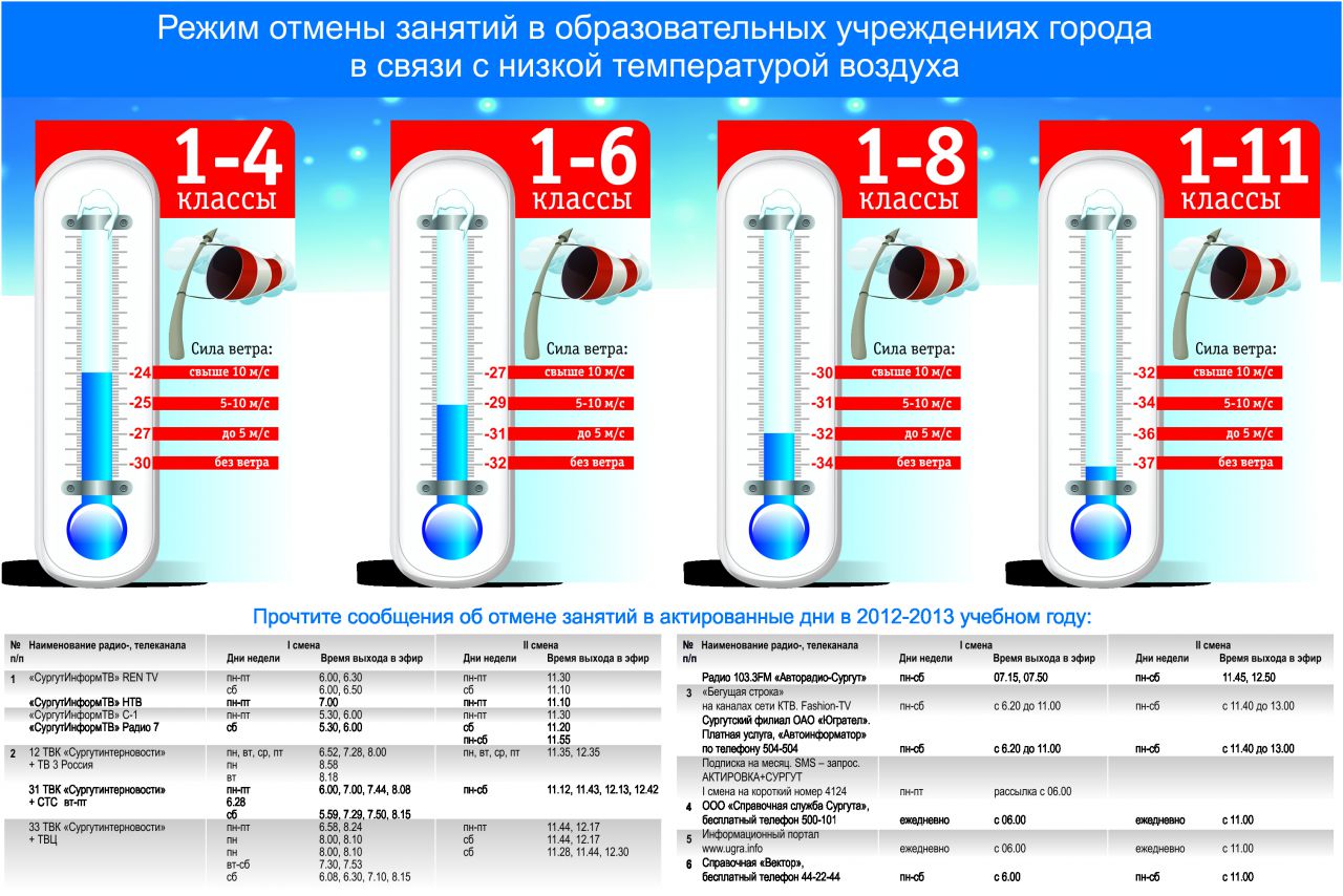 При какой температуре можно ходить в школу. Актировка Сургут температурный режим. Температуры градусов температурный режим в классе. Актированный день. Актированные дни в школе.