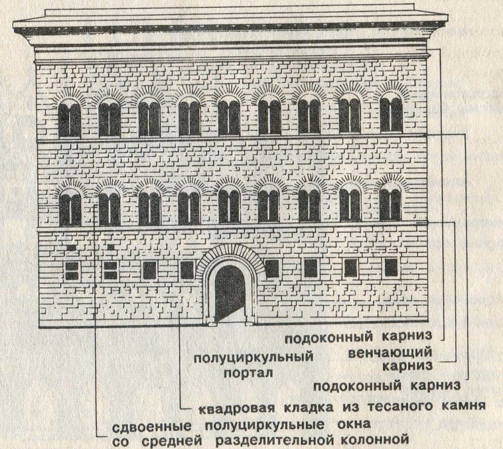 Декоративные элементы фасада здания названия и картинки