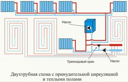 Комбинированное отопление с теплым полом