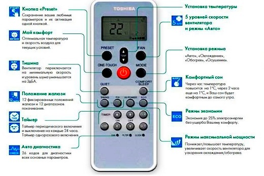 Что означают значки на дисплее кондиционера