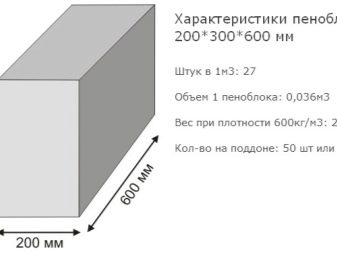 Как рассчитать расход пеноблоков?