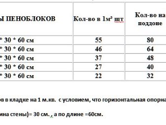 Как рассчитать расход пеноблоков?