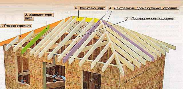 Примерная схема вальмовой крыши