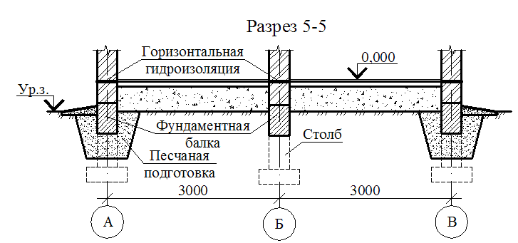 Ростверк свайного фундамента чертеж