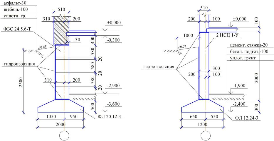 Фундамент в разрезе чертеж ленточный с размерами