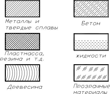 Под каким углом осуществляется штриховка металлов графическое изображение металлов в разрезах