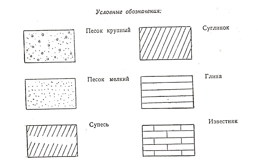 Глина на чертеже