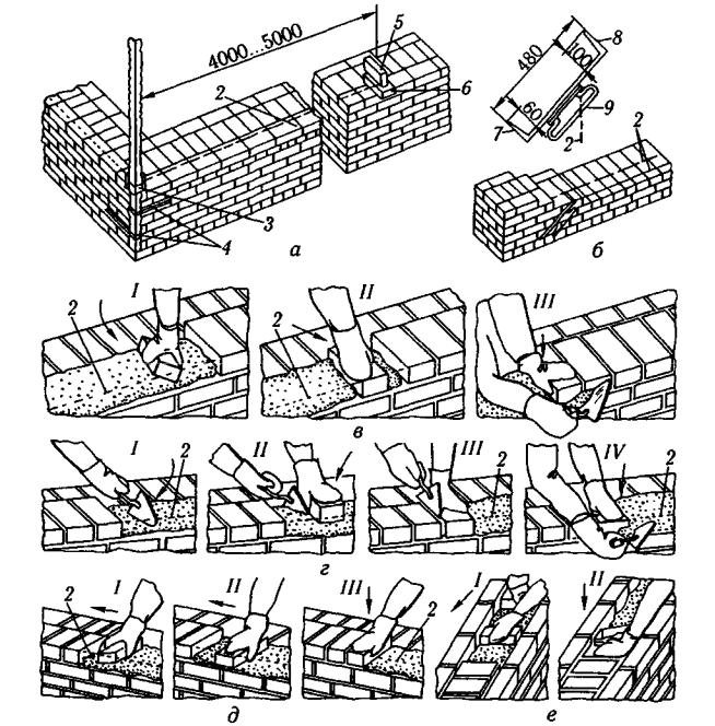 Приспособления для укладки кирпича своими руками чертежи
