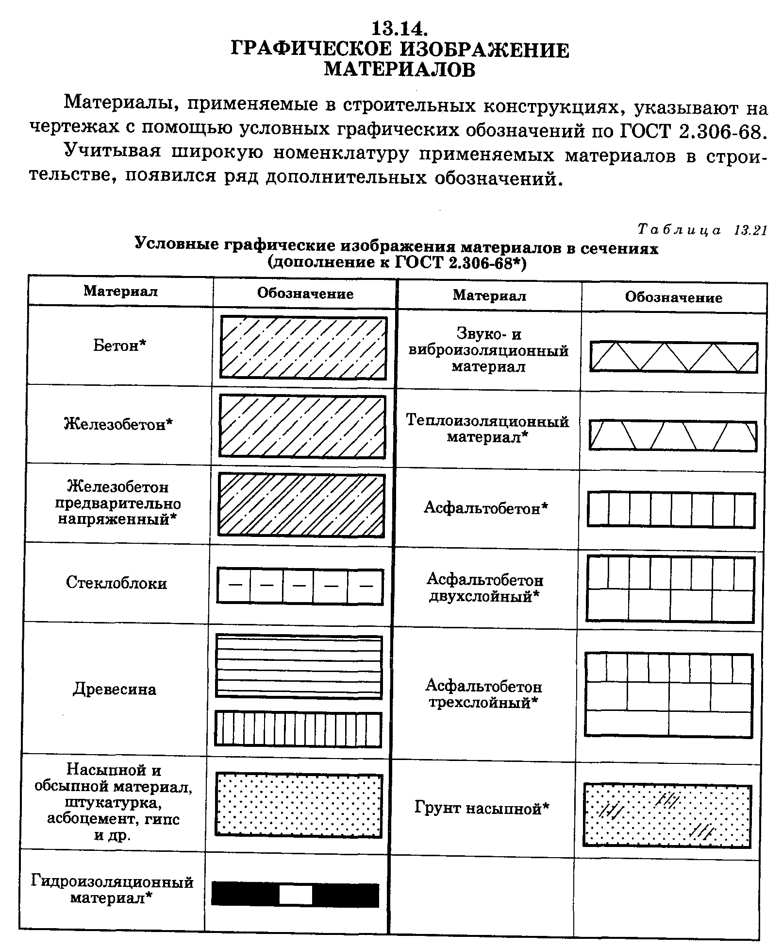 Как на чертеже обозначают бетон