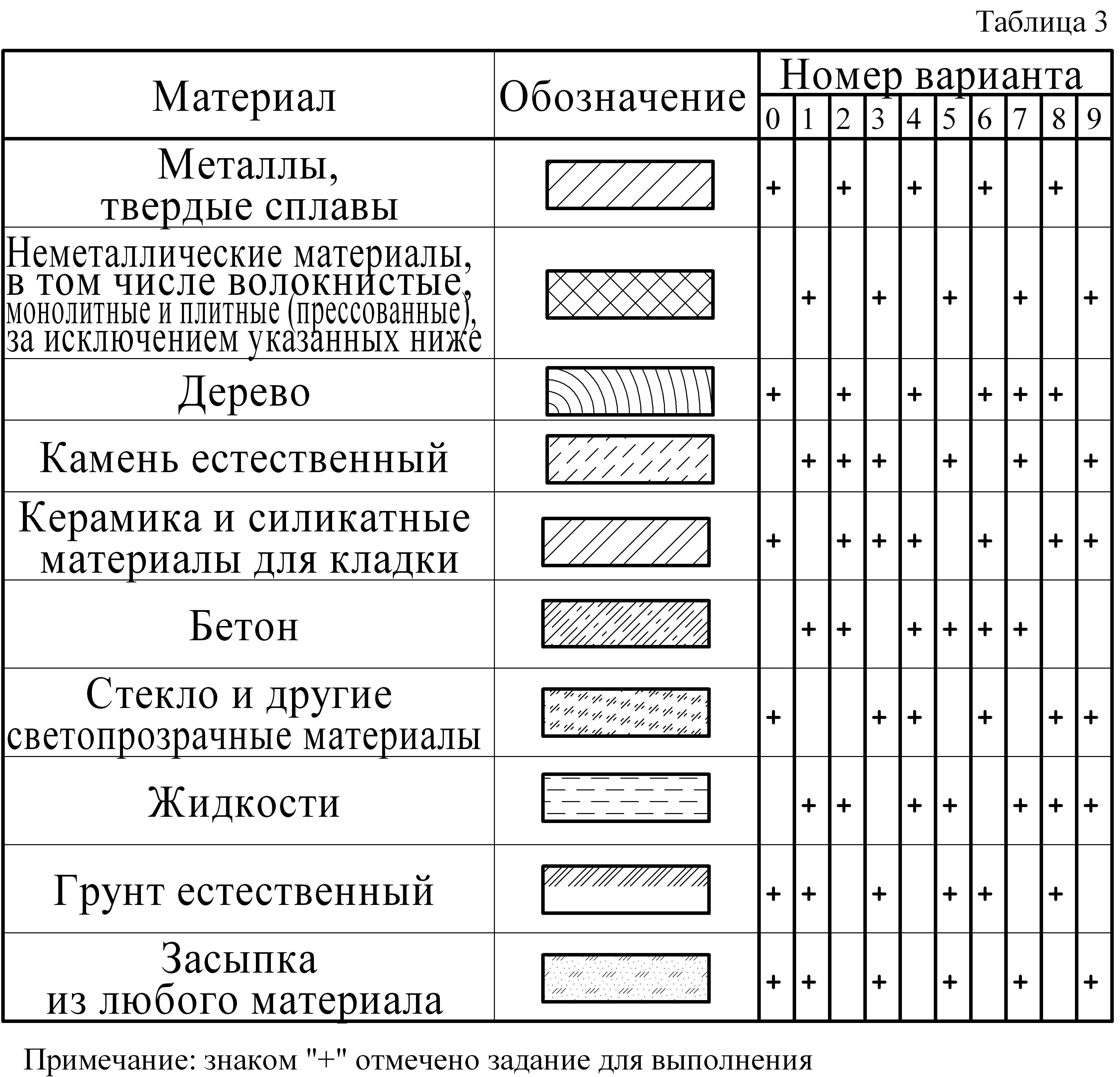 Штриховка материалов на чертежах ГОСТ