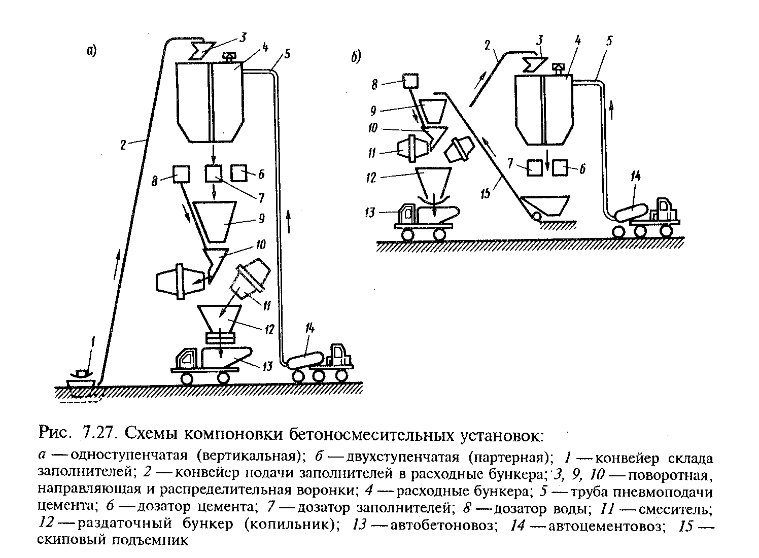 Схема производства бетона