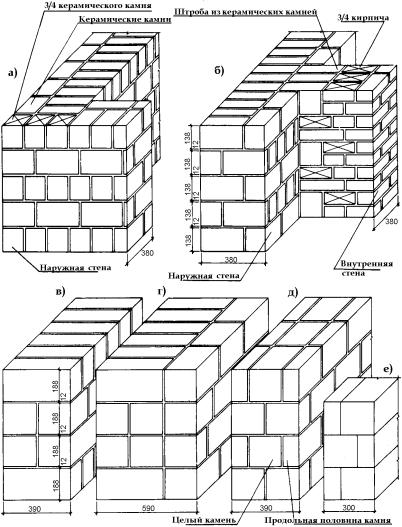 Липецкая кладка кирпича схема перевязки
